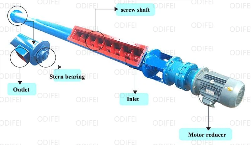 Screw conveyor Screw conveyor